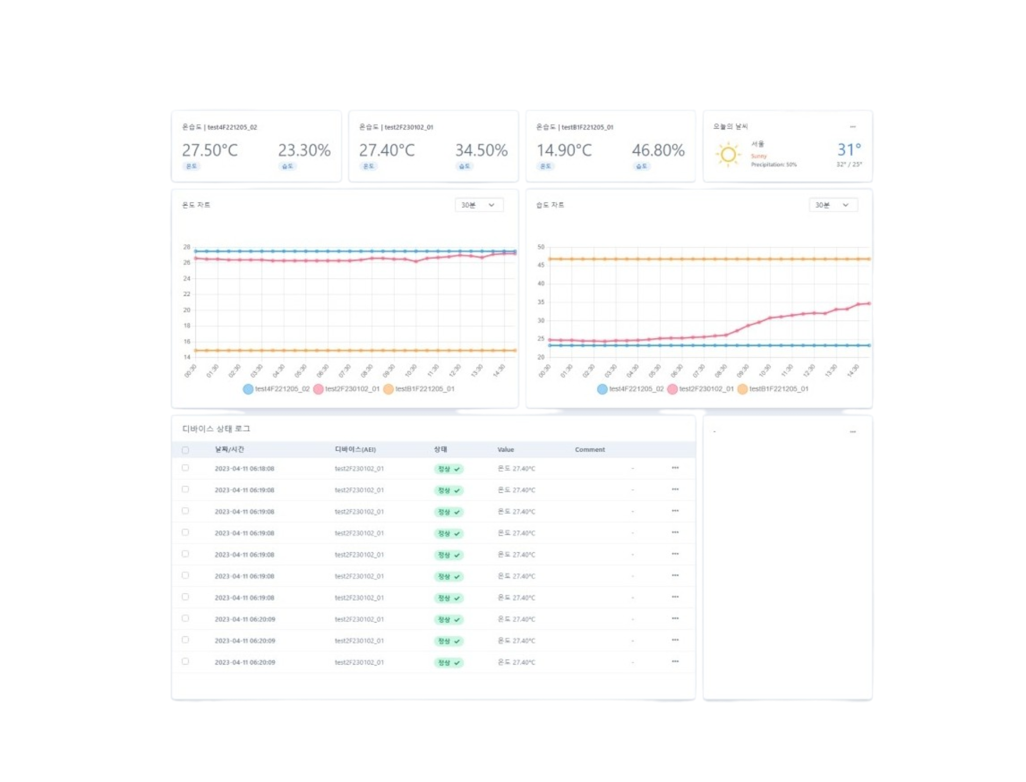 디지털 플랫폼 (Digital Platform)